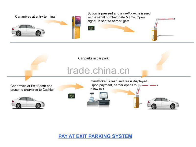 vehicle parking access control system for parking lot management