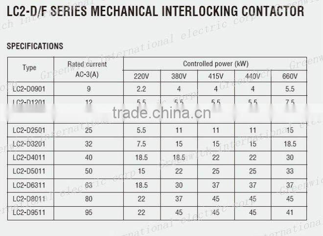 Telemecanique LC2-D09/12/18/25/32/40 Mechanical Interlock Contactor
