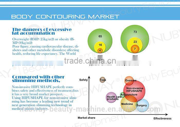 HIFUSHAPE body slimming hifu fat reduction portable ultrasound machine