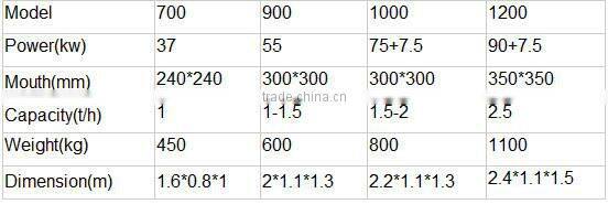 1-10TPH Wood logs crusher/wood chips hammer mill