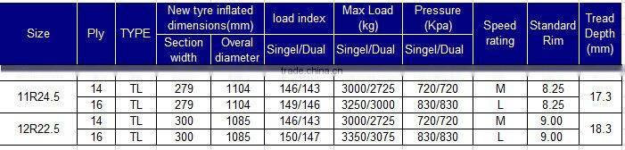 BOTO tbr tyre 12.00R20 11R24.5 12R22.5