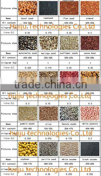 capacity 2.5-3kg/hour full automatic seed oil extraction machine HJ-P08