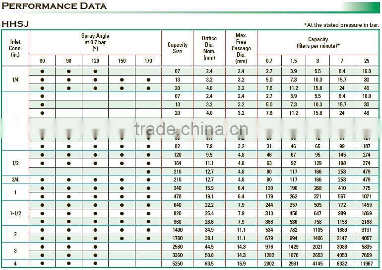 3/8" teflon spiral jet nozzle