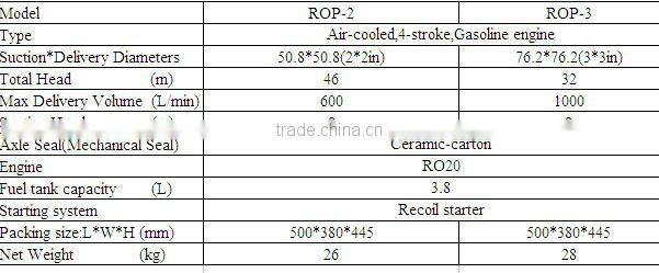 irrigation water pumps sale