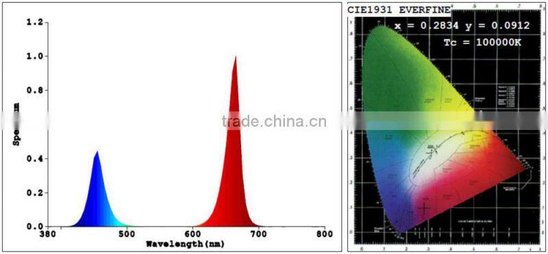 2017 1.2m 30w LED grow lights bar hydroponics light