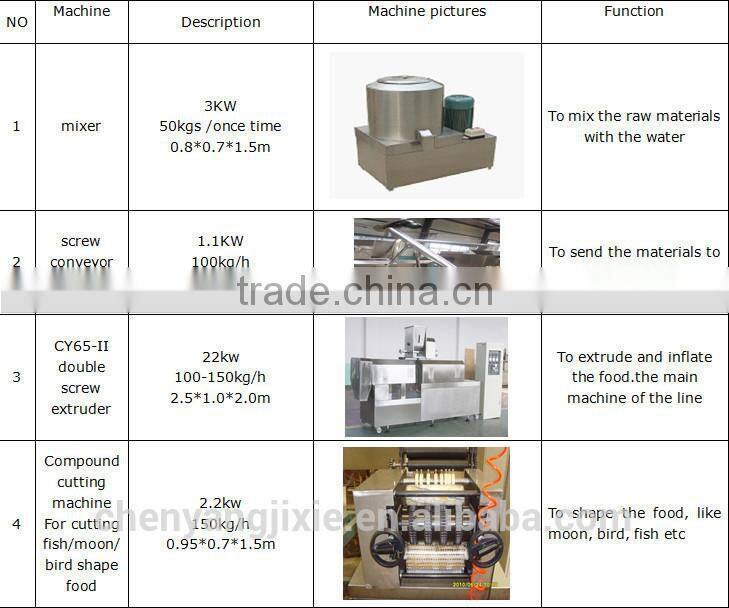Full Automatic Single Screw Extruder Fried Snack Food Production Line