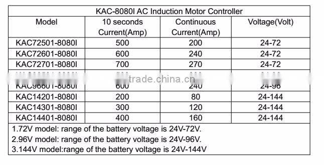 24V-144V,400A, AC Induction Motor Controller