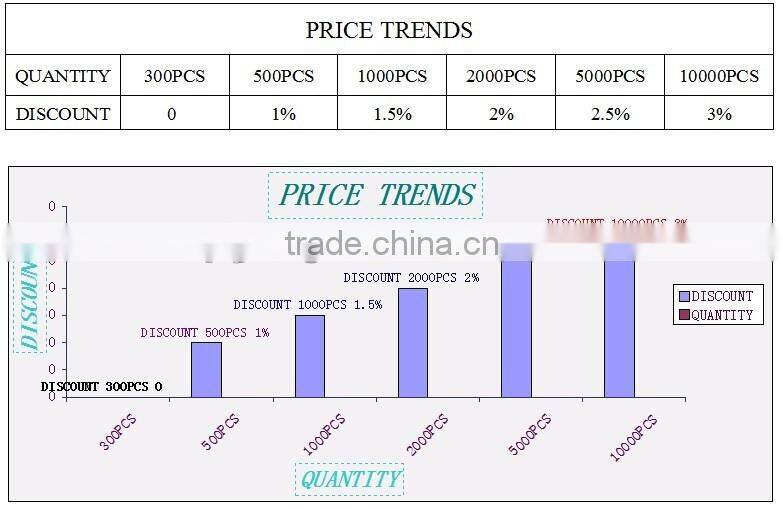 2014 New Smart Popular Electric Motorcycle Sealed Maintenance Free Motorcycle Battery motorcycle battery factory