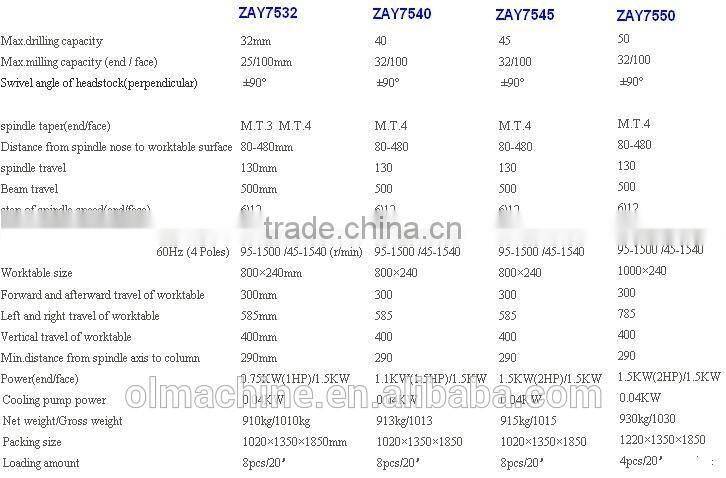 Drilling and Milling machine ZAY sery, with dia 20 25 32 40 45 50mm