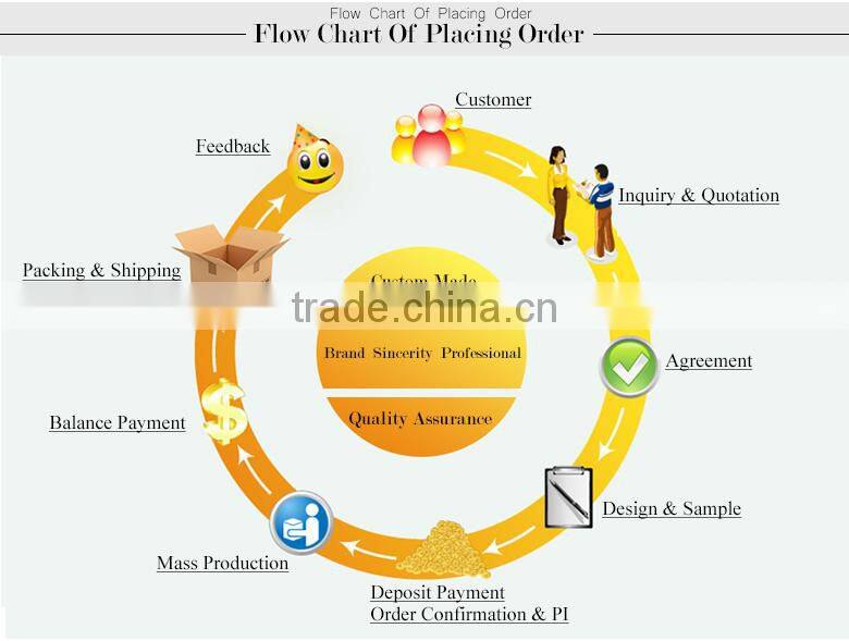 Hot selling Eco-friendly recycle bag/recyclable shopping bags/recyclable non woven bag