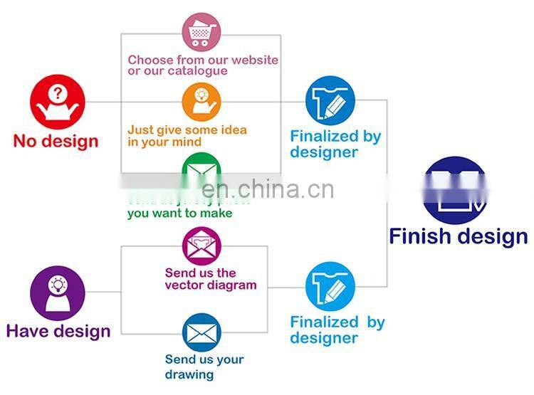 Wholesale customized design sublimation team american football jerseys/uniform