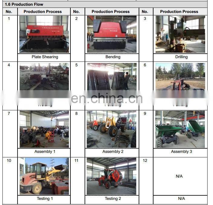 10 Years Supplier FCY50 Front Loading dumper 5.0 ton