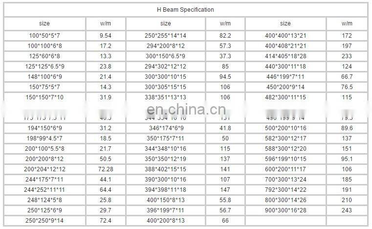 Hot Dip Galvanized Standard Sizes H Shape Steel Beam