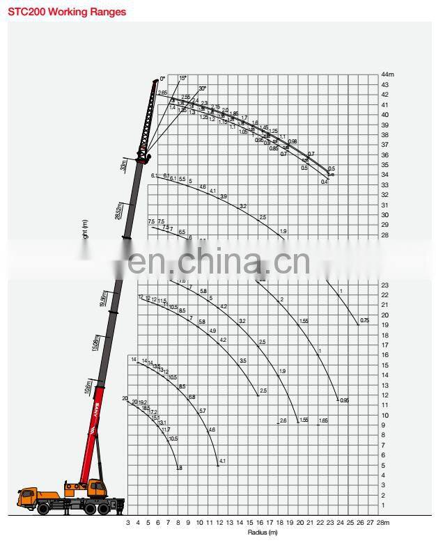 SANY STC200 20T Safety and Quality Certified Truck Crane
