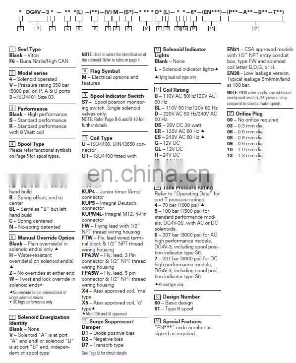 TOKIMEC DG4V series Hydraulic Solenoid Directional Control Valve DG4V-3-2A-M-P7-H-7-52