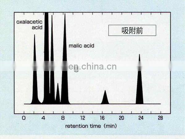 Factory Direct Supply Hydroponic Grow Room Grow Tent Activated Carbon Air Filter