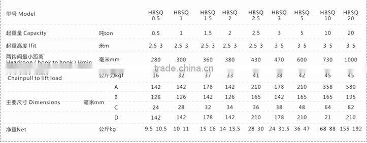 High quality 10 ton copper alloy spark proof manual chain hoists