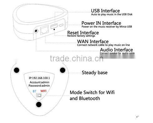Wifi&Bluetooth Music Streaming Receiver Wireless Music Receiver
