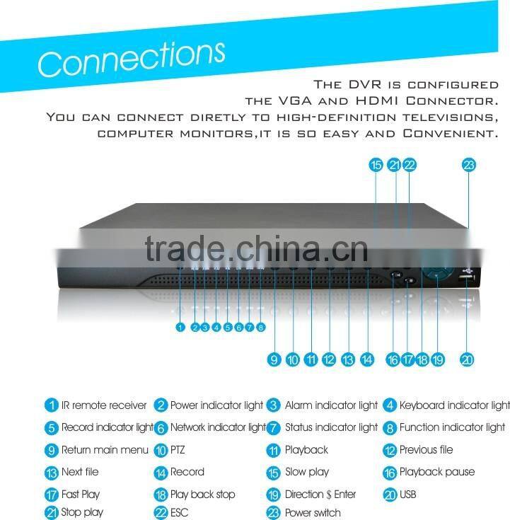 h 264 standalone Digital Video Recorder 16ch AHD 1080P DVR for CCTV camera