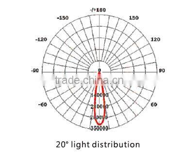 Solar aluminum alloy 100w flood light for bridges
