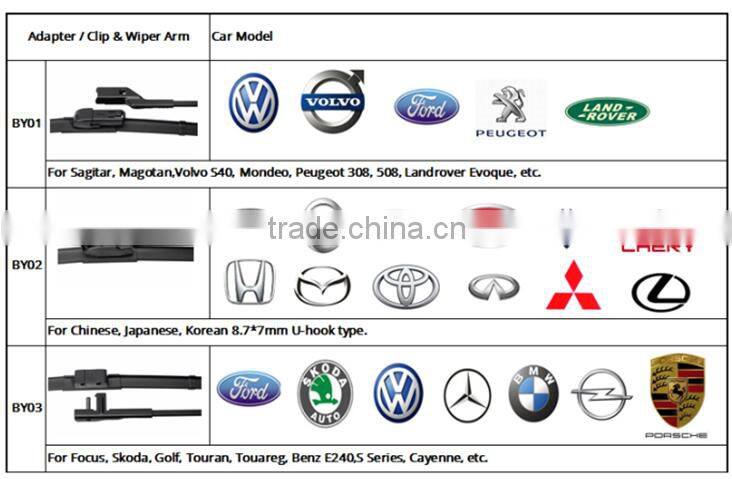 Pet coating Car wiper blade