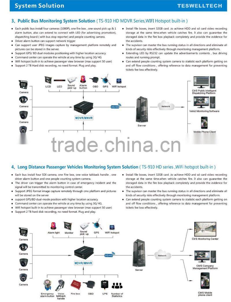 4/8/12ch 960H HDD Mobile DVR 3G GPS WIFI real- time digital video recorder