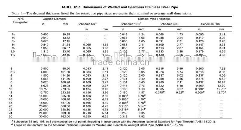 precision cold rolled stainless still pipe ASTM A270 for sanitary tubing