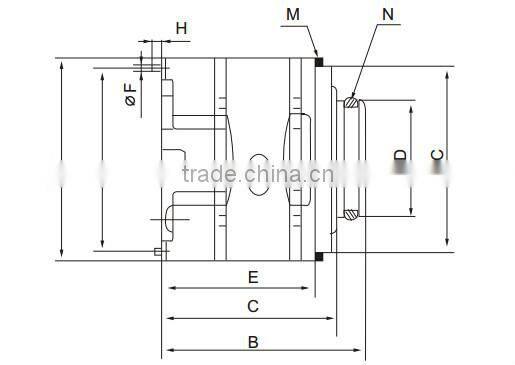 China Blince Wholesale 35VQ Series Sigle Vane Pump Core