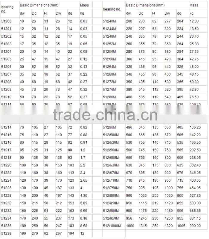 20*40*14mm Thrust Ball Bearing 51204