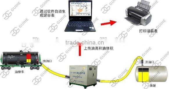 Made in China high accuracy digital fuel tank calibration, ATG tank calibration system,/tank cable calibration system