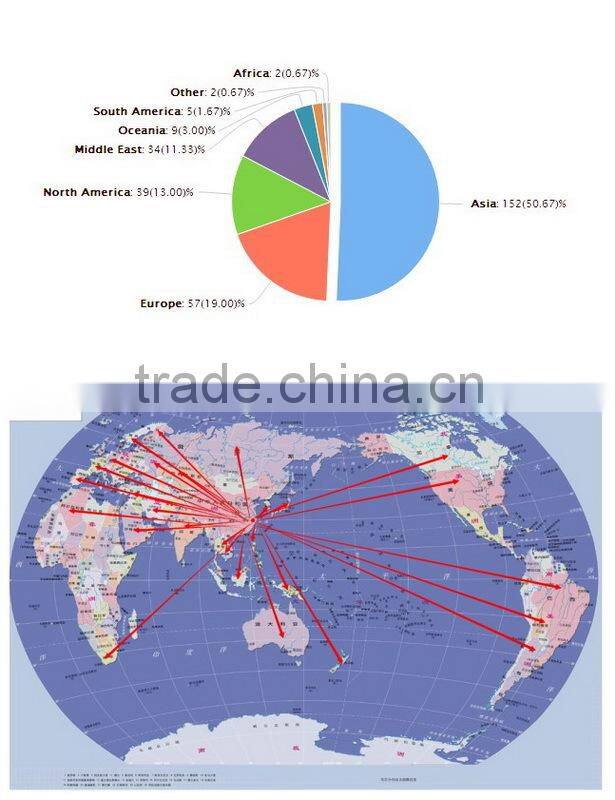 Good quality wine tools packing box with EVA lining
