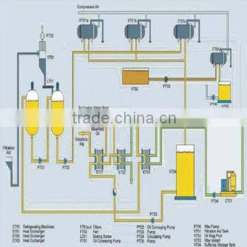 sunflowerseed oil dewaxing equipment,Professional sunflower oil dewaxing machinery