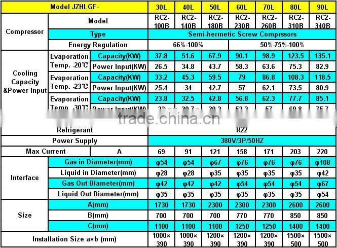 JZHLGF Semi-Hermetic Screw Compressor Air Cooled Condensing Unit in cold room for Cold, Freezer and Quick Freezing Storage Rooms