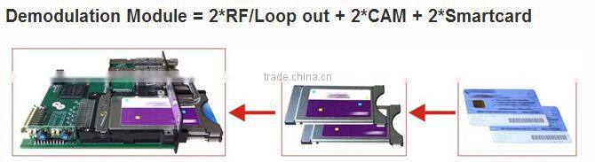 QPSK/8PSK Satellite Receiver with CCAM, MPEG-2/H.264 Satellite Receiver