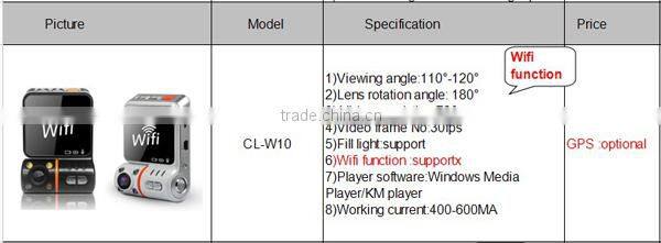 Newest Security Mate Wifi 3G wireless car black box wifi