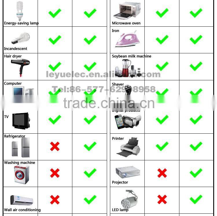 Professional manufacturer modified wave inverter 1500 watt DC 24v to AC 110v /220v OPIM -1500 high frequency power inverter