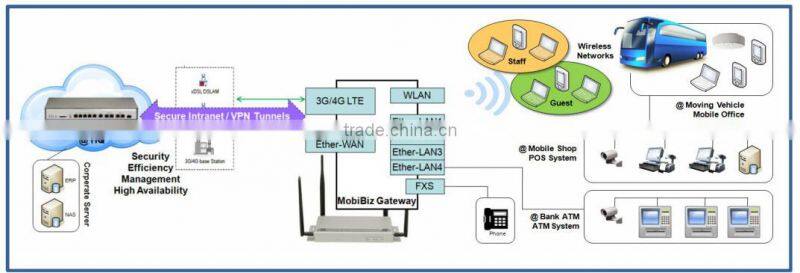 3g / 4g lte cellular wireless network router