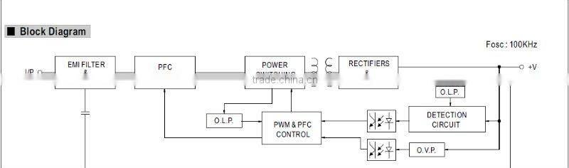 MW 60W LPF-60 LED Single Output Switching Power Supply
