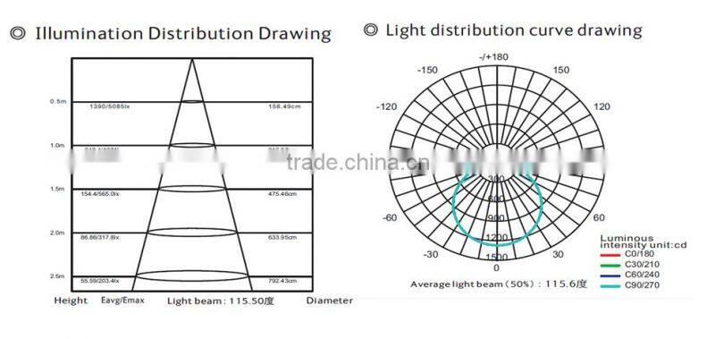 600*600 40W Dimmable 0-10V&Push silm led square panel light lighting with CE RoHS flicker free driver