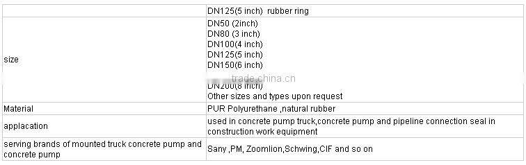 cheap rubber O seal ring for concrete pump pipe
