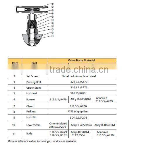1/2 gauge valve pressure gauge valve