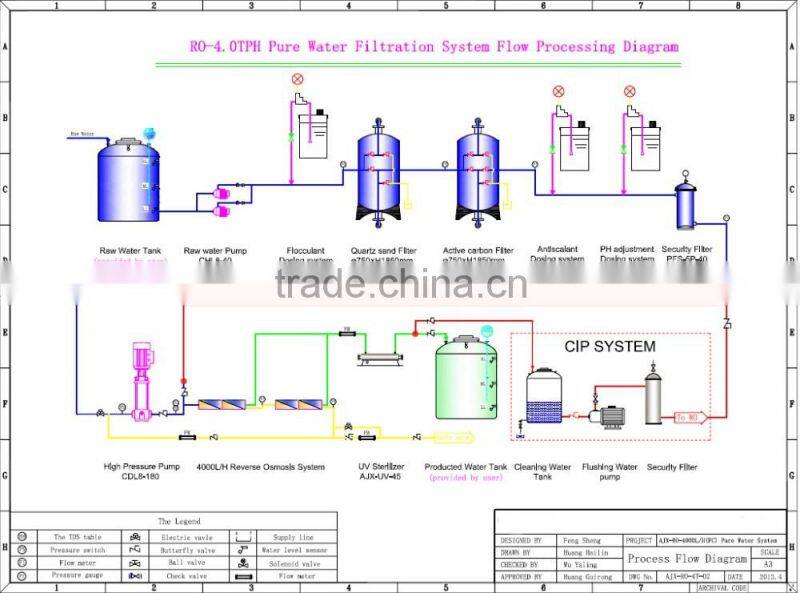 200T Large Scale Industry Water Treatment