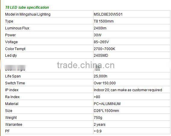 T8 led tube 1500mm 30W 85-265V LED tube lighting high brightness TUV CE ROHS