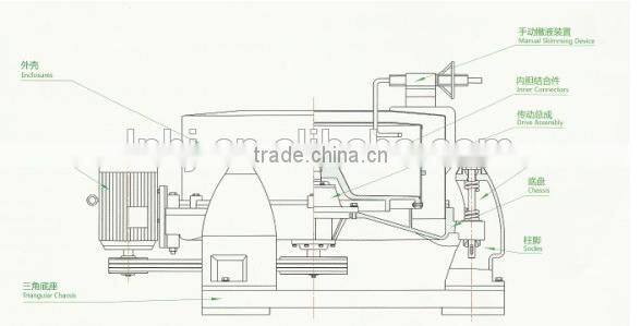 SS Three Column Top Discharge Centrifuge machine selling in Liaoyang Hongji Machinery with cheap price