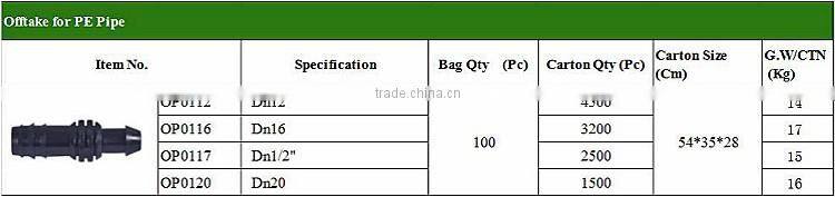 Compression Drip Fittings For Tubing