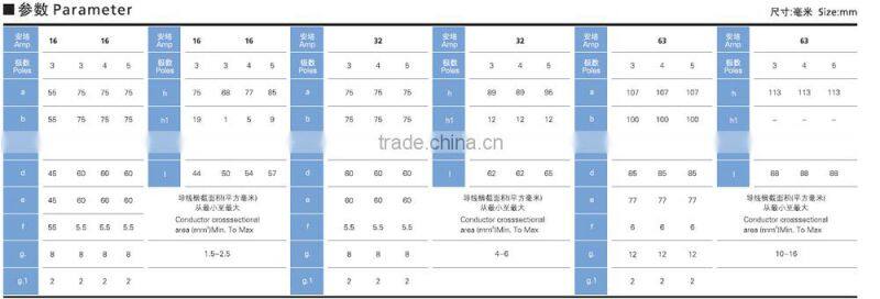 Saipwell Generator Socket Plug Heat Resistant Socket