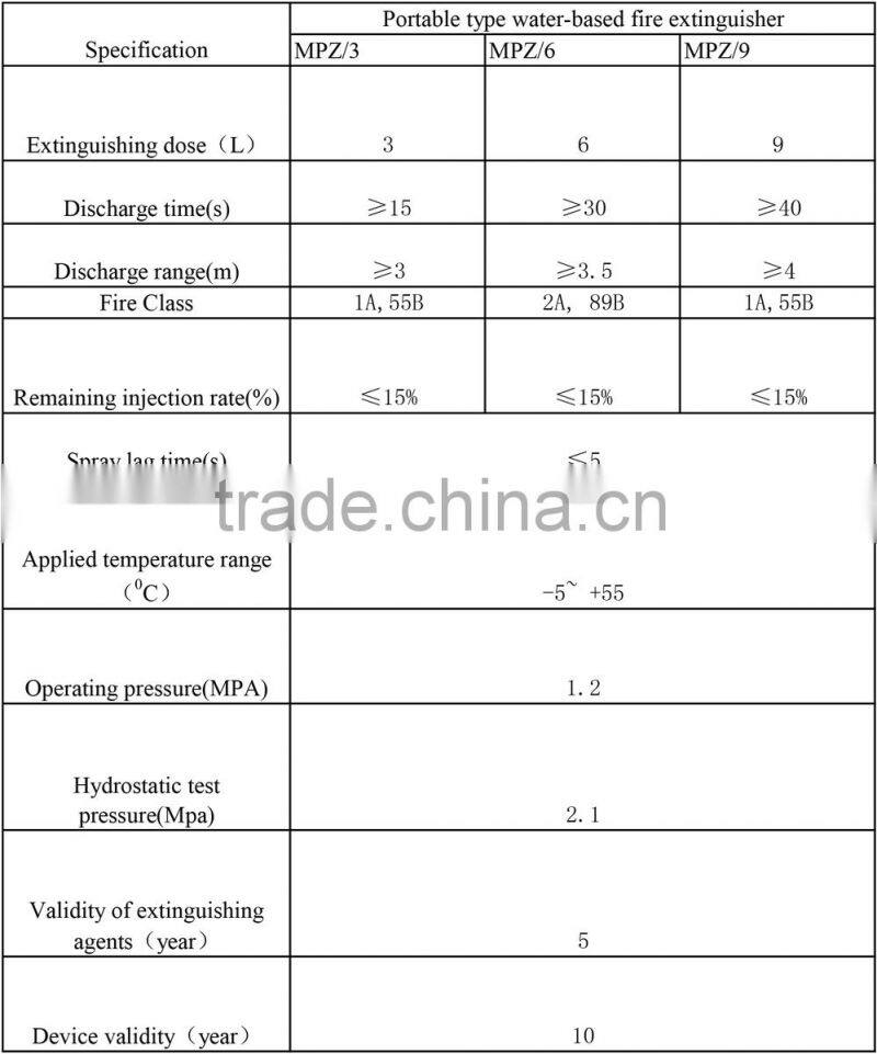 portable type water-based fire extinguisher 6kg
