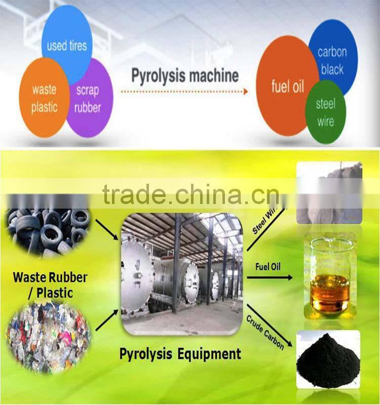 Low Sulfur Oil Output Continuous Waste Tire Oil Pyrolysis Plant