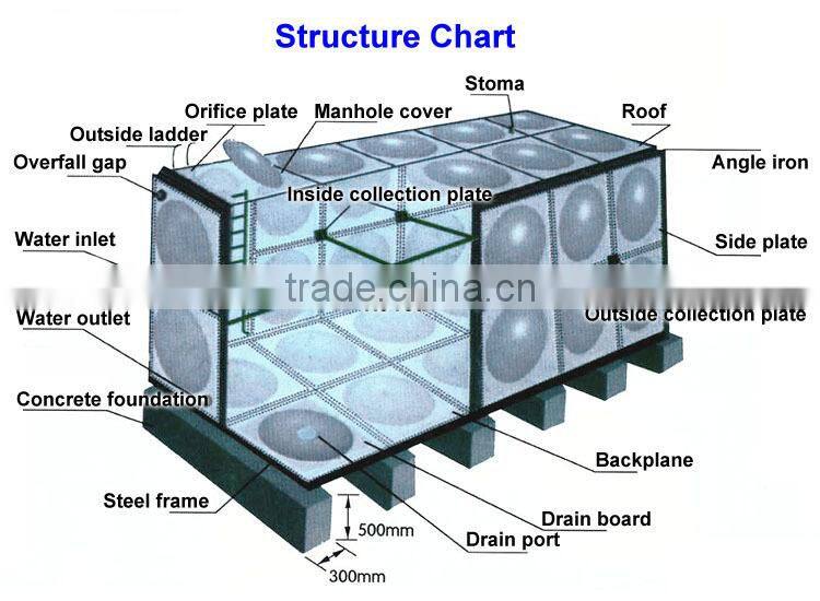 Electrical safety standard certification panel water storage tank