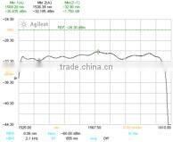 BLS3210 Benchtop ASE Light Source